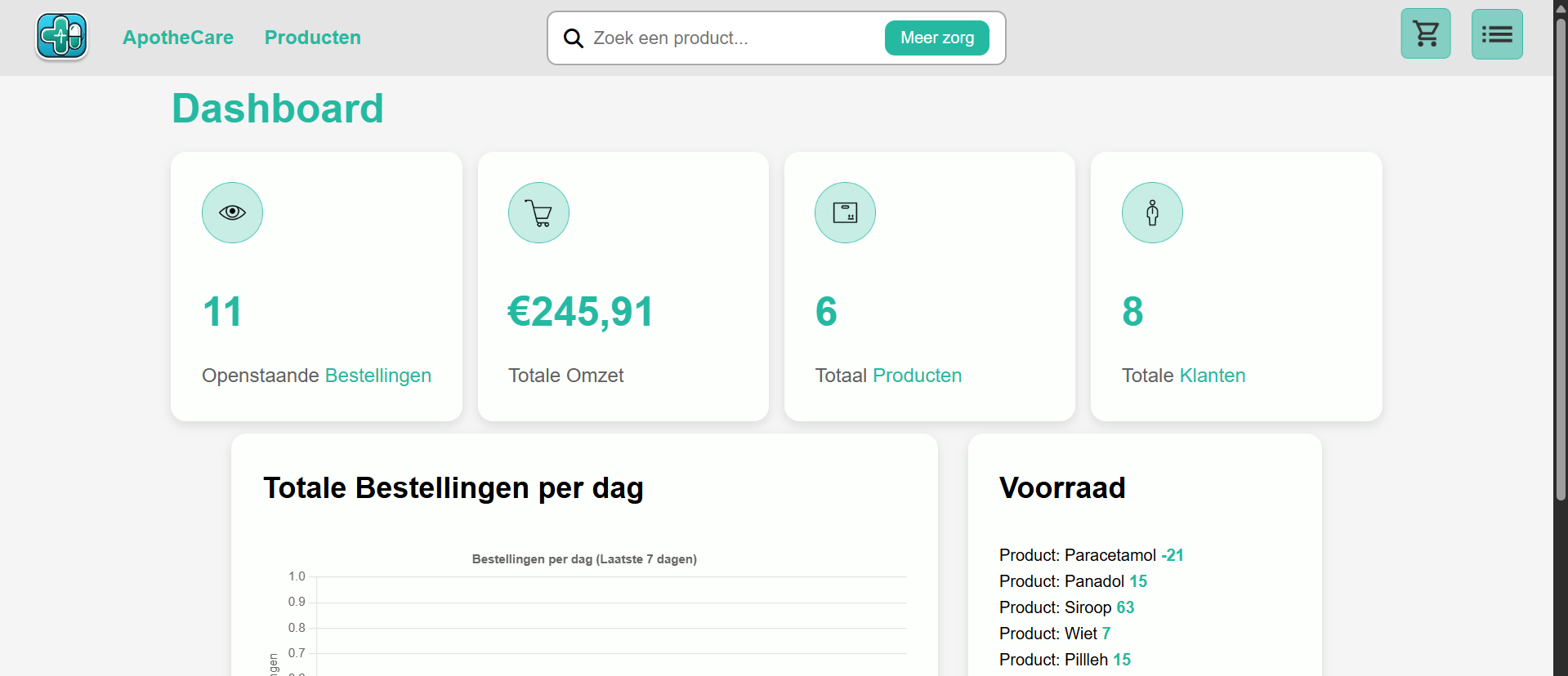 Personeel Dashboard